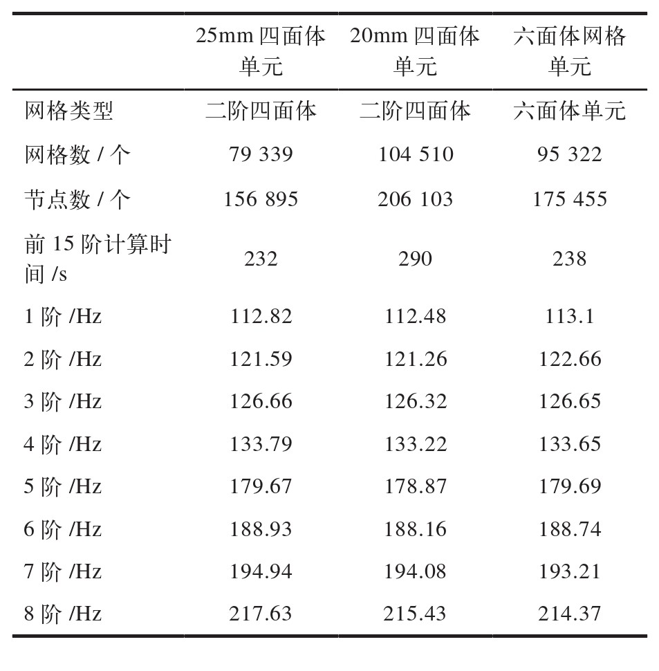 复杂舱段结构的快速有限元网格划分的图7